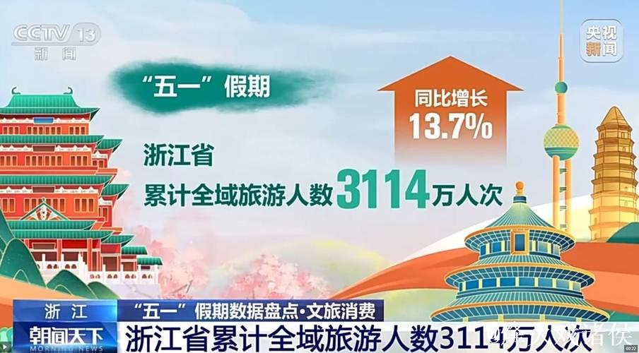 假期文旅市场供需两旺