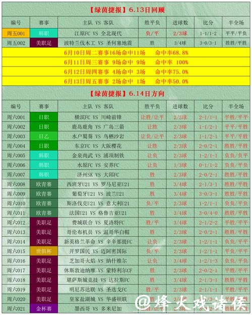 世界杯投注如何跟随市场趋势