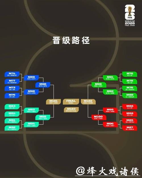 2026世界杯外围赛资格赛规则详解 2026世界杯外围赛资格赛规则详解