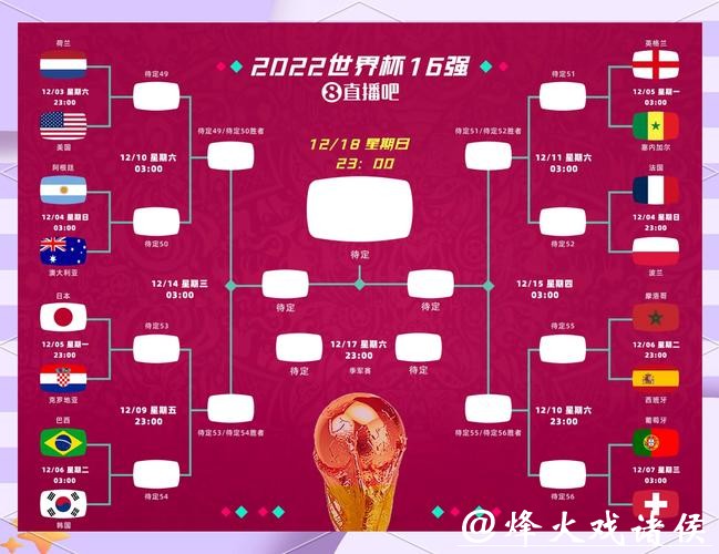 世界杯比分预测:球迷社区的集体智慧 世界杯比分预测:球迷社区的集体智慧