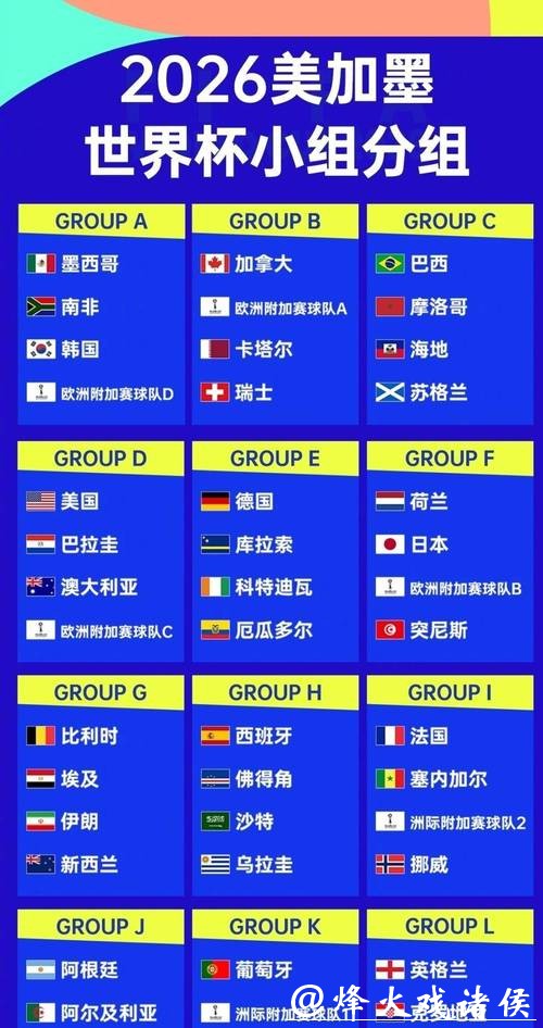 关注2026世界杯外围赛各大强队表现 关注2026世界杯外围赛各大强队表现